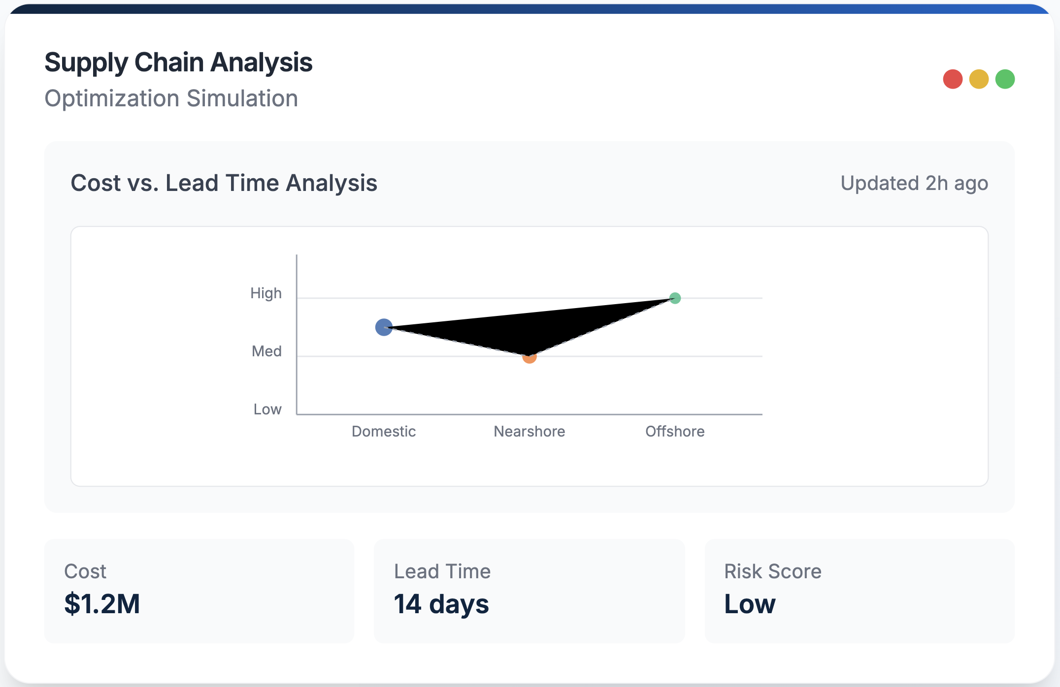 Dashboard mockup